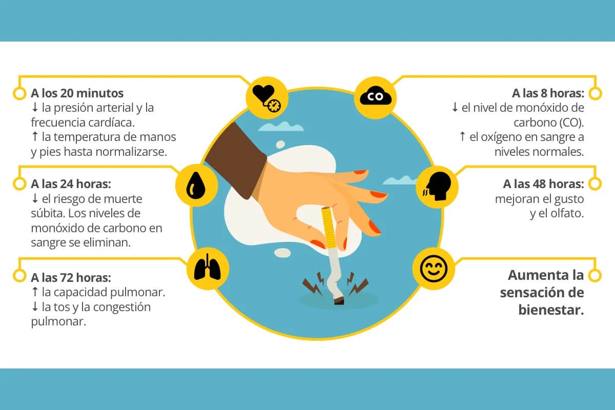 ¿Qué beneficios en la salud se obtienen al dejar de fumar?