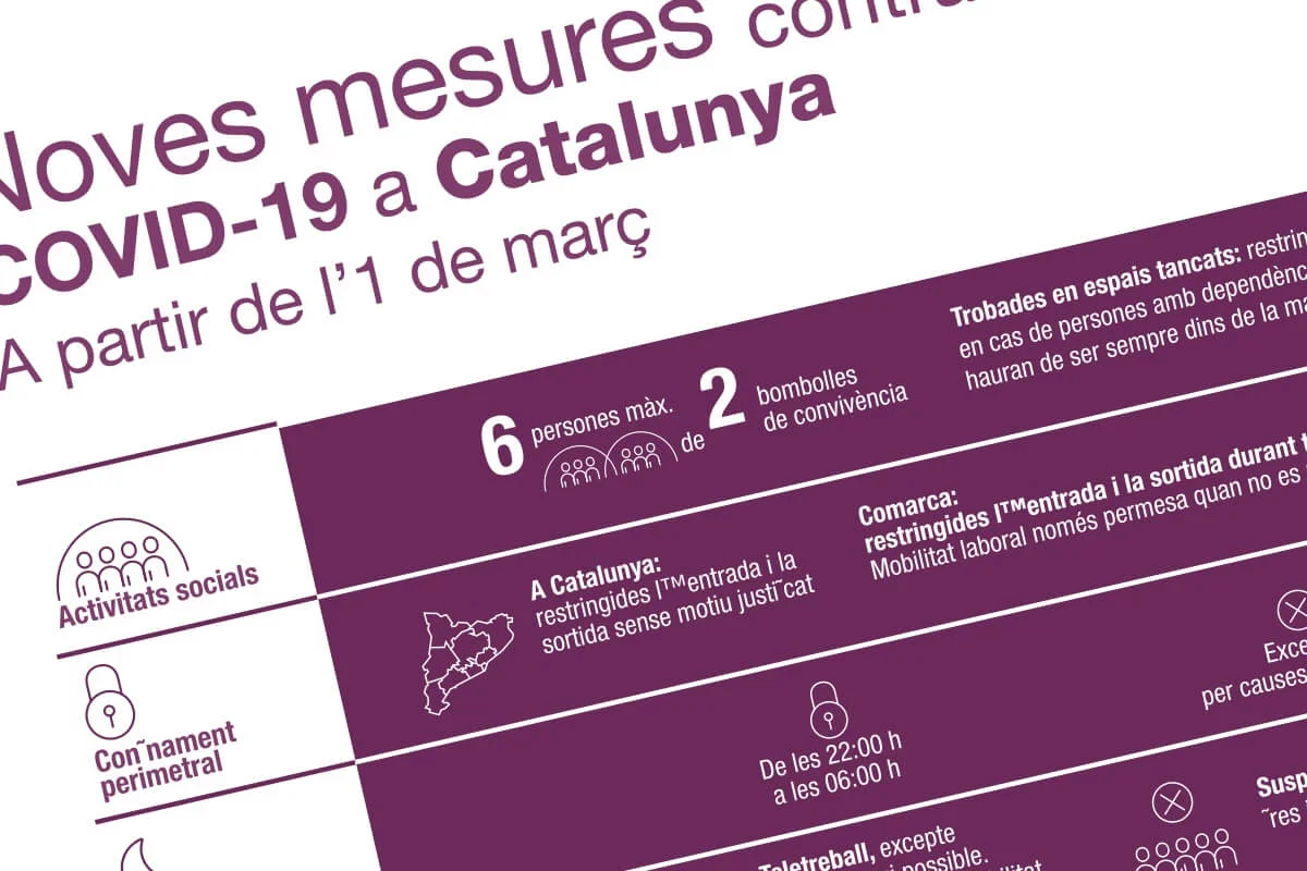 1 de març: Noves mesures contra la COVID-19 a Catalunya