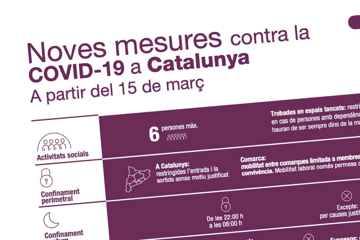 Medidas para la contención de la Covid-19 aplicables a partir del 15 de marzo en Cataluña