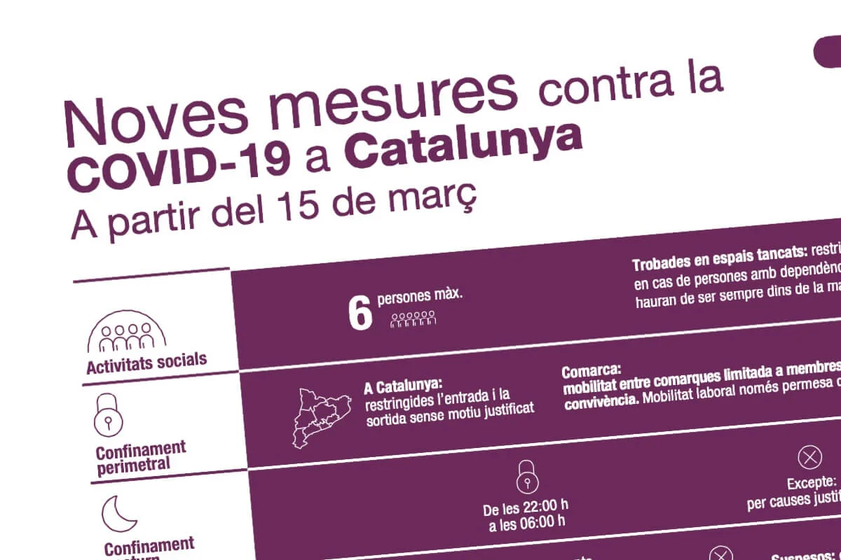 Noves mesures contra la COVID-19 a Catalunya a partir del 15 de març