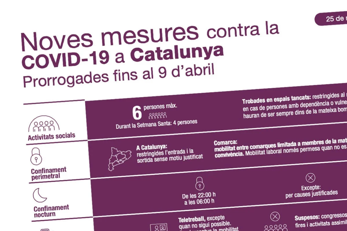 Medidas para la contención de la Covid-19 aplicables a partir del 29 de marzo en Cataluña