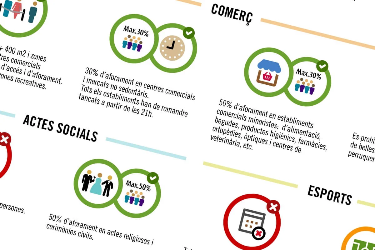 Nuevas medidas ante la segunda oleada de la Covid-19