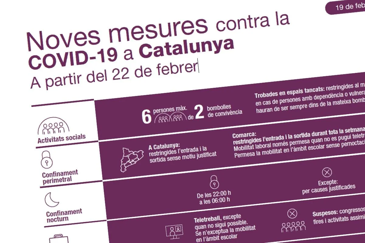 Mesures contra la COVID-19 a partir del 22 de febrer a Catalunya
