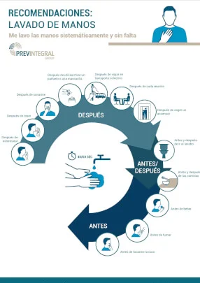 Recomendaciones: Como lavarse las manos