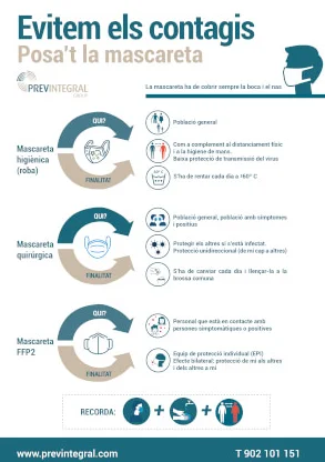 Posa't la mascareta - Evitem els contagis