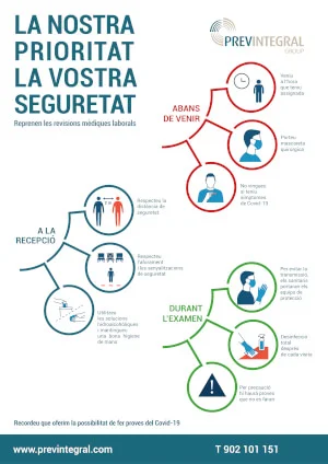 Mesures a les revisions mèdiques laborals