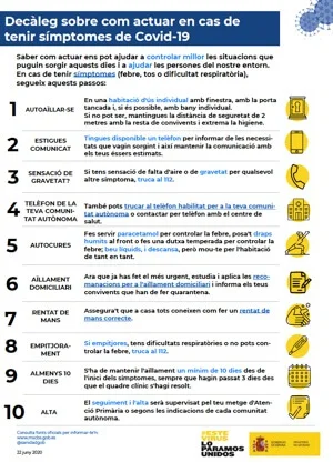 Decàleg sobre com actuar en cas de  tenir símptomes de Covid-19