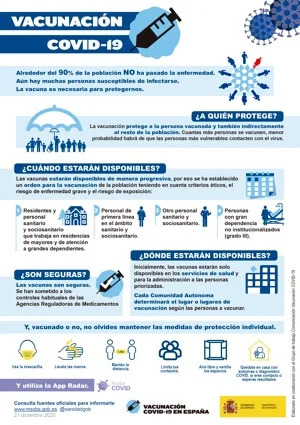 Infografia vacunación Covid 19