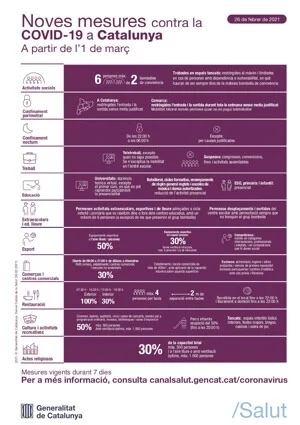 Noves mesures contra la COVID-19 a Catalunya A partir de l’1 de març