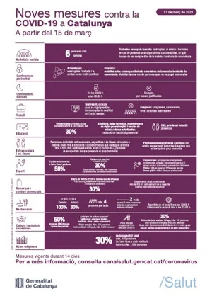 Noves mesures contra la COVID-19 a Catalunya A partir del 15 de març
