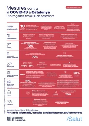 Mesures contra la COVID-19 a Catalunya. Prorrogades fins al 10 de setembre