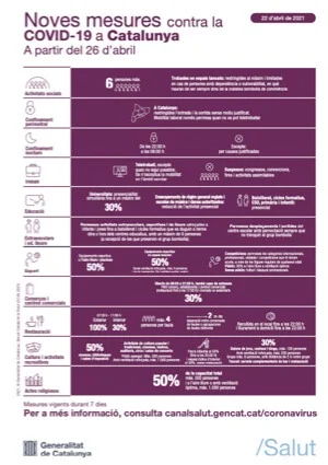 Noves mesures contra la COVID-19 a Catalunya a partir del 26 d’abril