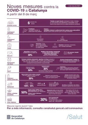 Noves mesures contra la COVID-19 a Catalunya A partir del 8 de març
