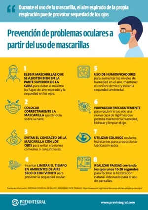 Prevención de problemas oculares a partir del uso de mascarillas