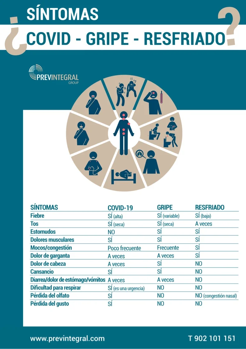 Tabla comparativa diferencias gripe,covid19 i resfriado