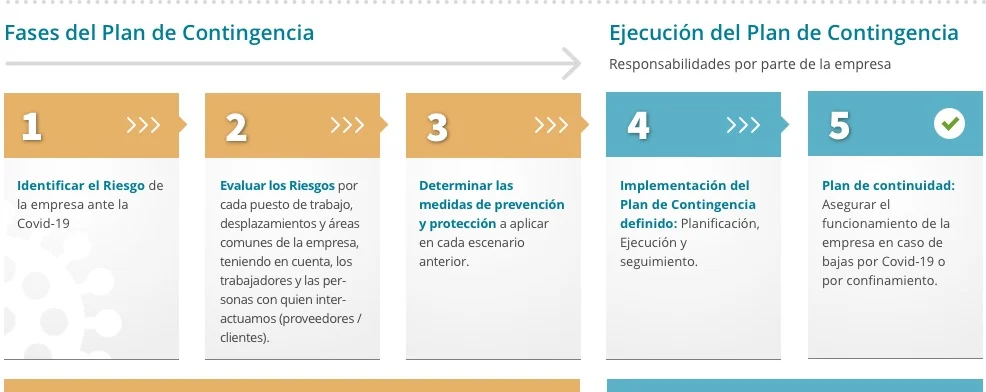 plan de contingencia Covid-19