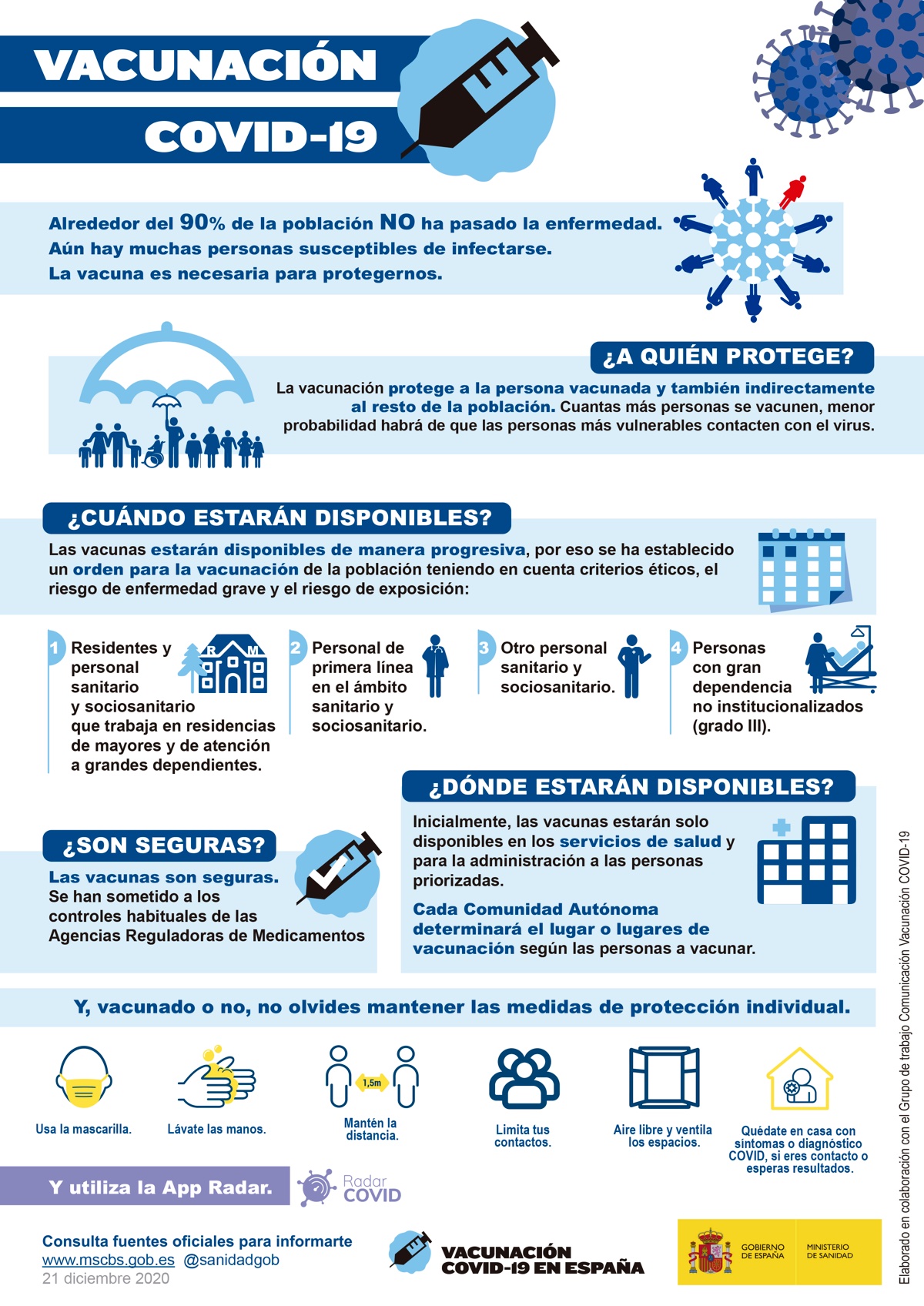 Toda la información sobre la vacuna covid-19