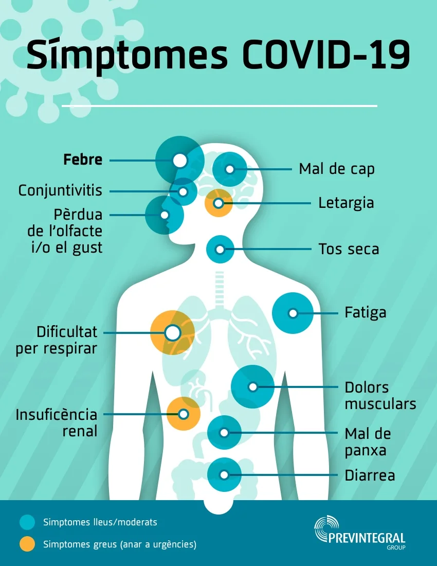 Simptomes Covid-19