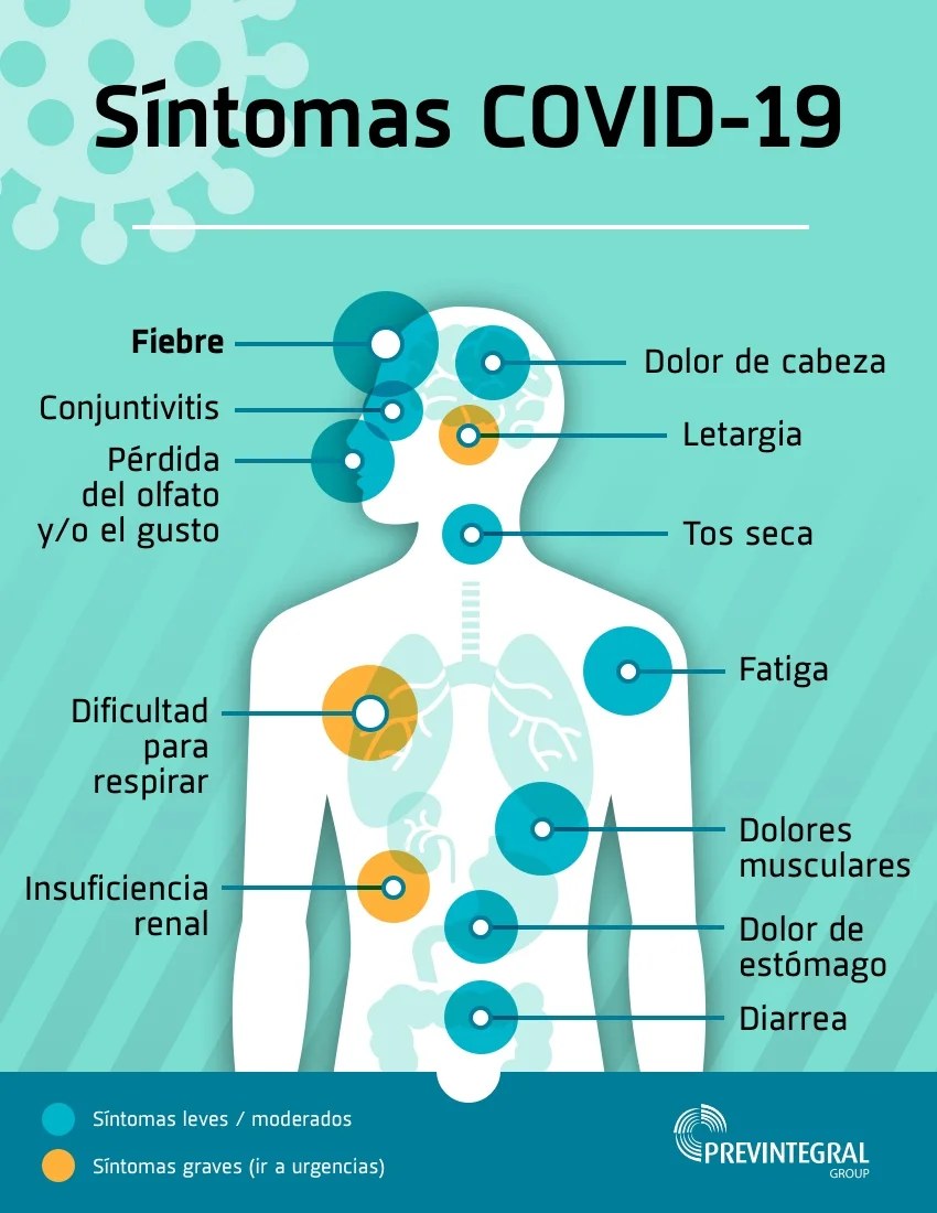 Sintomas de la covid-19